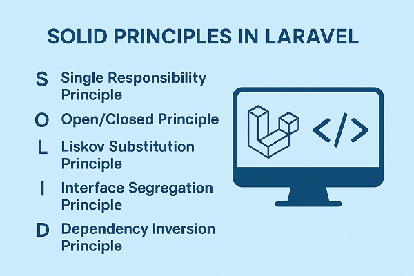 Mastering SOLID Principles in Laravel: A Complete Guide with Code Examples